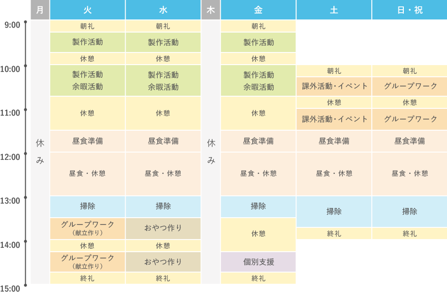 1日の過ごし方の画像